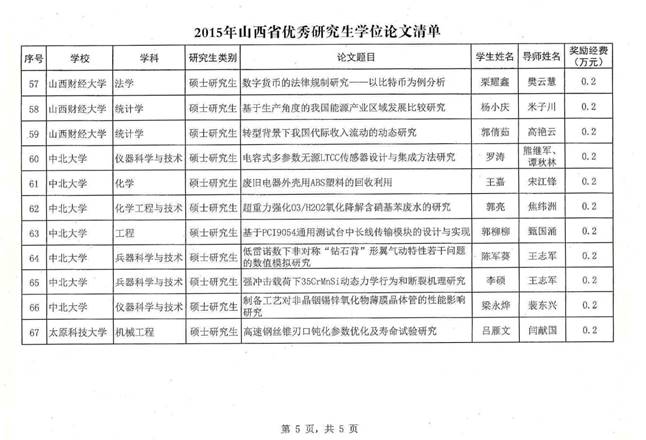 2015������˶ʿѧλ����---��־��