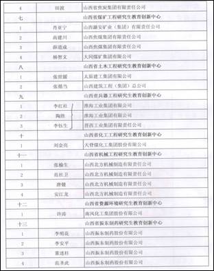 1---������ҵ��ʦ4