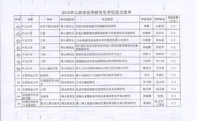 2016������˶ʿѧλ����---����ƽ0