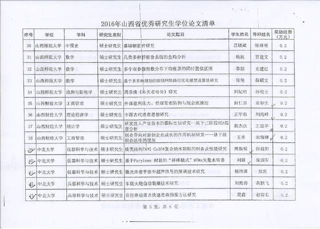 2016������˶ʿѧλ����---����ƽ00